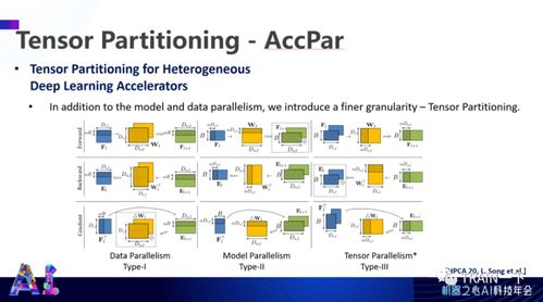 探索高效人工智能系统的软硬件协同设计 以陈怡然团队的研究为视角